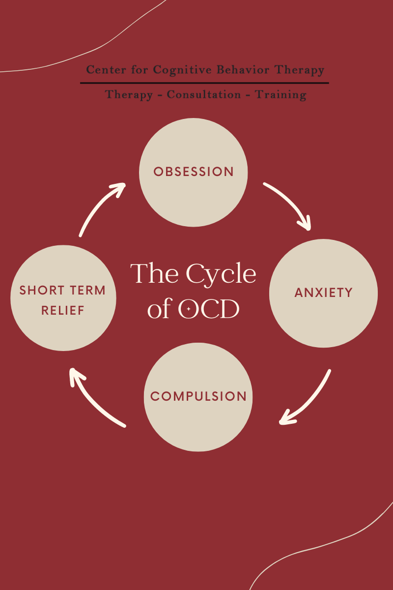 The cycle of OCD 
